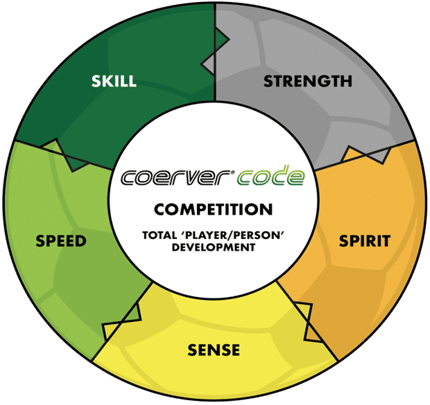 coervercode